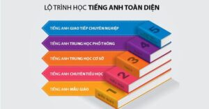 Lộ trình học tiếng Anh cho người mất gốc